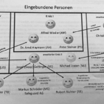 Erweitern Peter Koch und Arnd Heymann die böse Abzocke um Delcore AG?